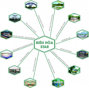 Biên Hòa Star – “Ngôi sao” mới của bất động sản vùng ven