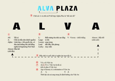 Tại sao Alva Plaza lại trở thành tâm điểm xôn xao dư luận?