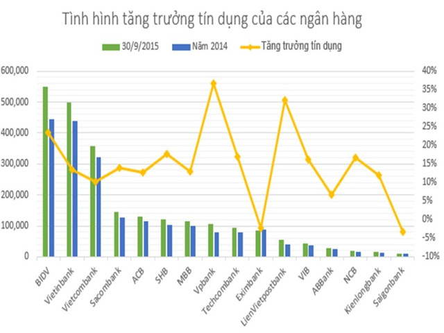 bất động sản tăng nóng