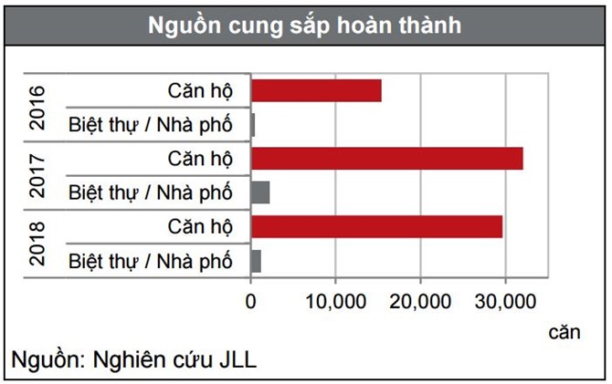 nguồn cung căn hộ