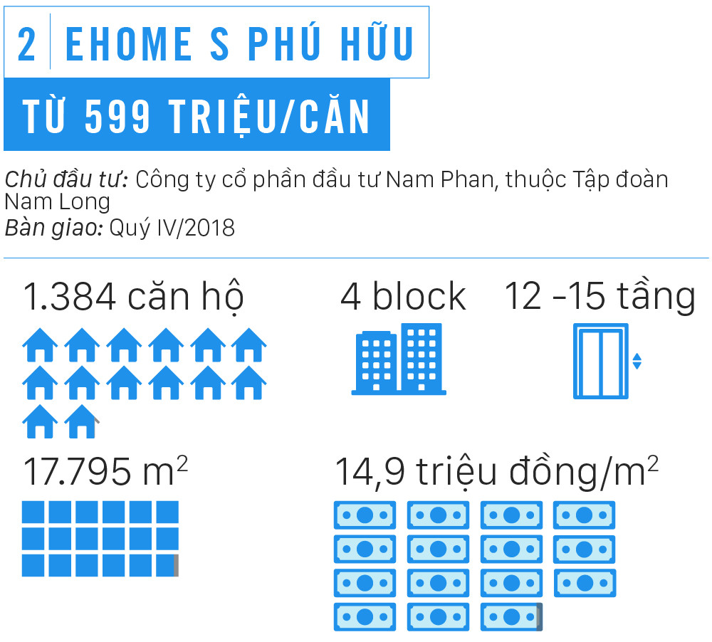 dự án dưới 1 tỷ đồng sắp bàn giao tại Sài Gòn