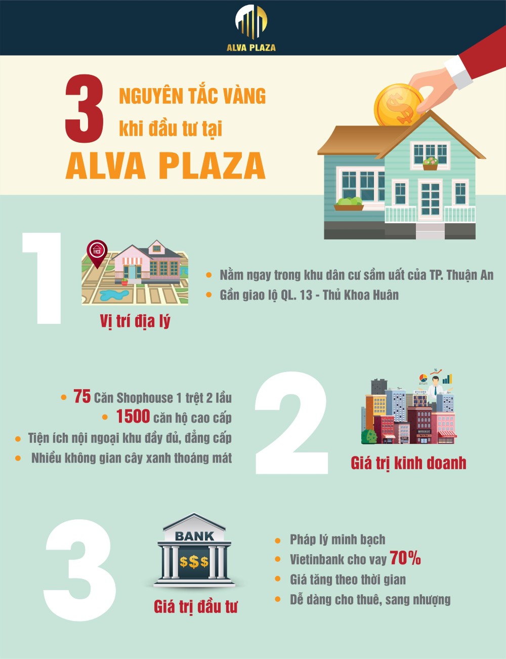 Alva Plaza hiệu quả sinh lời cao