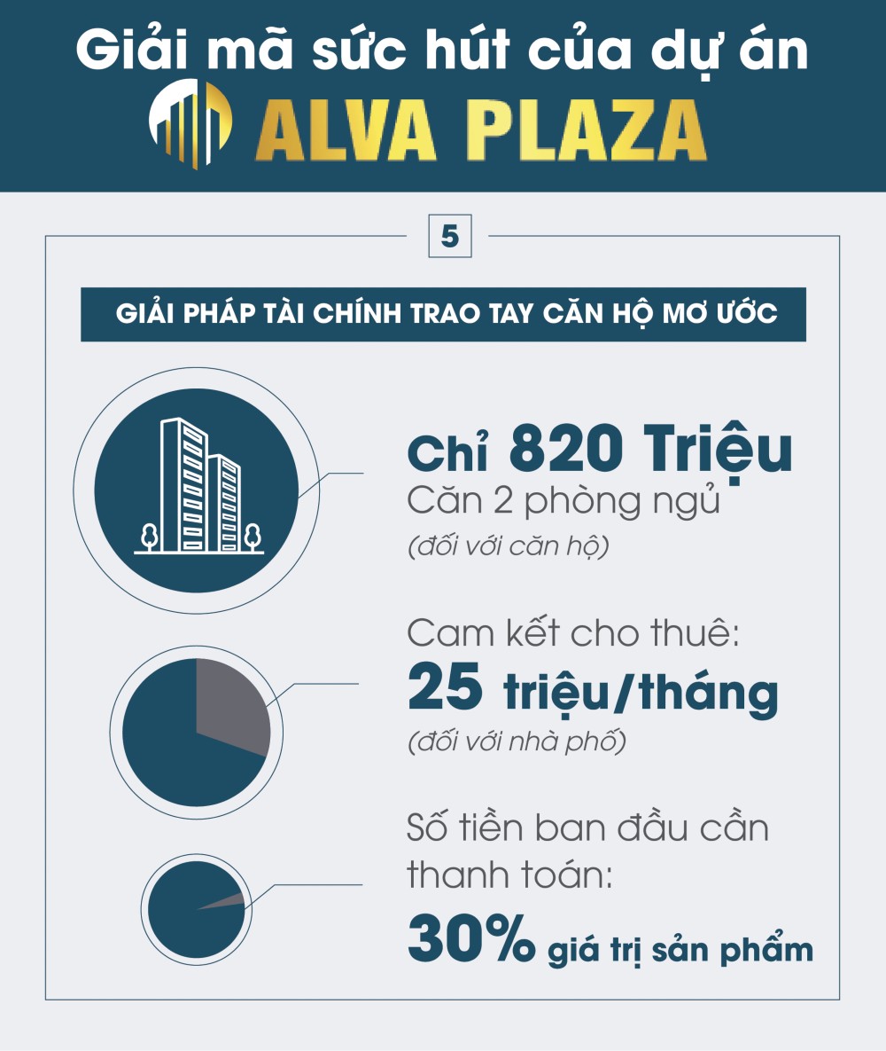 Dự án Alva Plaza